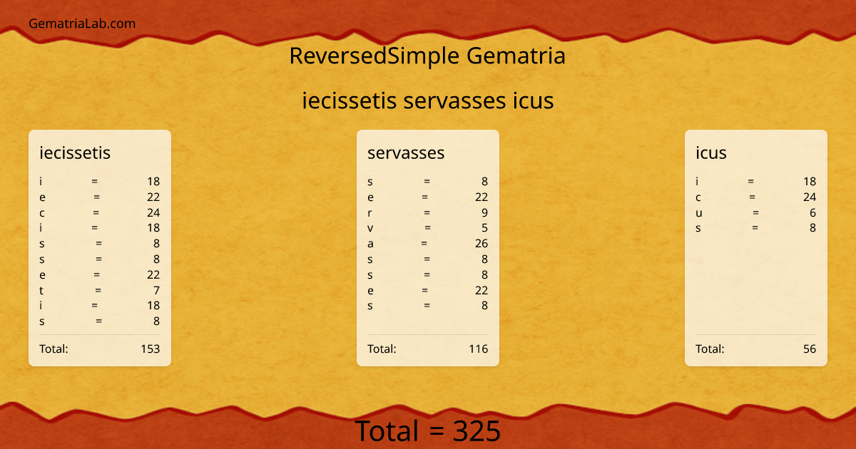 iecissetis servasses icus in reversedSimple Gematria